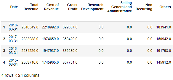 How to extract data from Yahoo Finance Using Python and Pandas, by Asep  Saputra, Code Storm